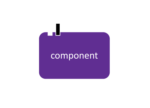 component interface diagram